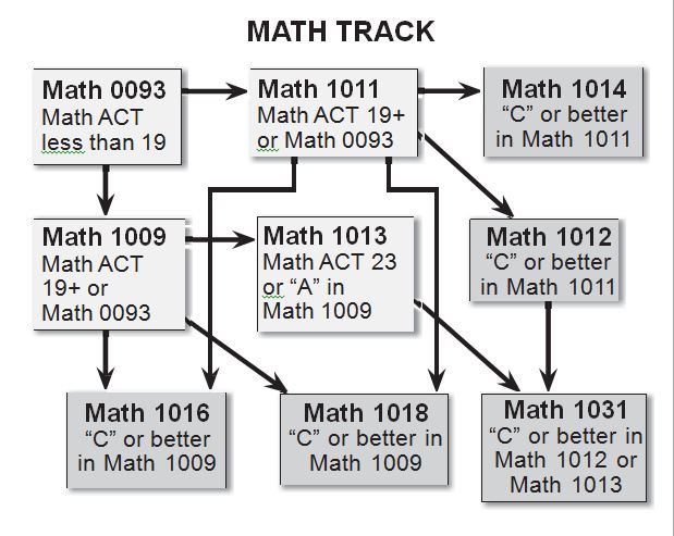 MATH TRACK